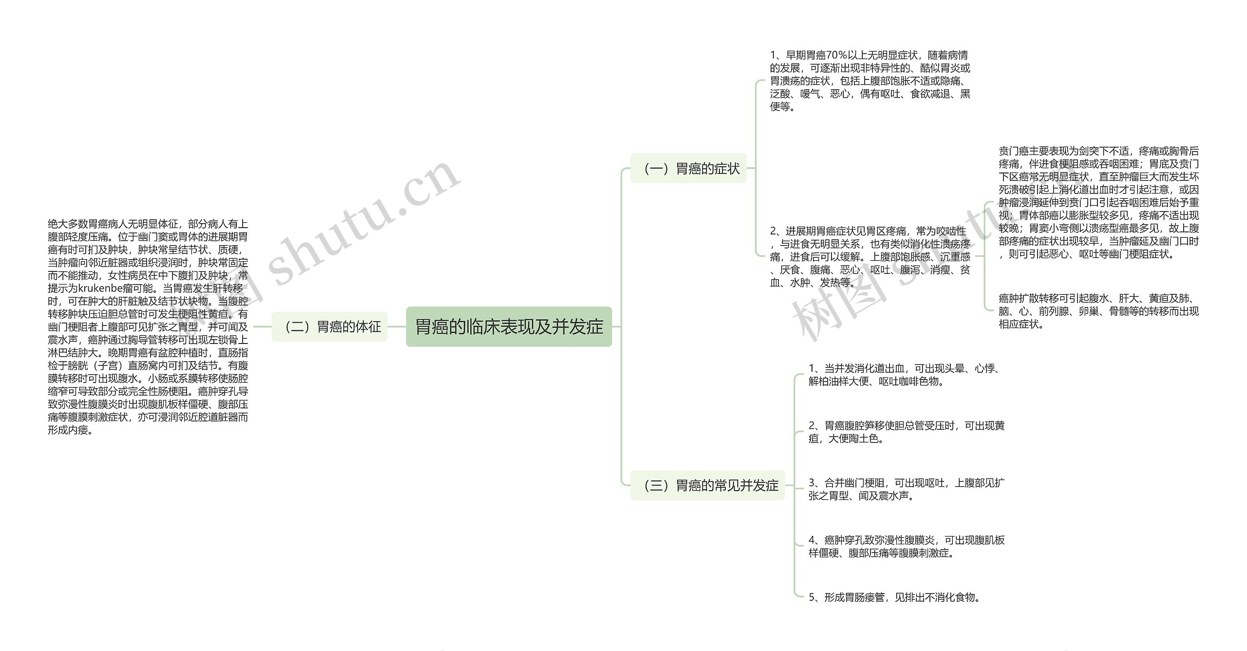 胃癌的临床表现及并发症