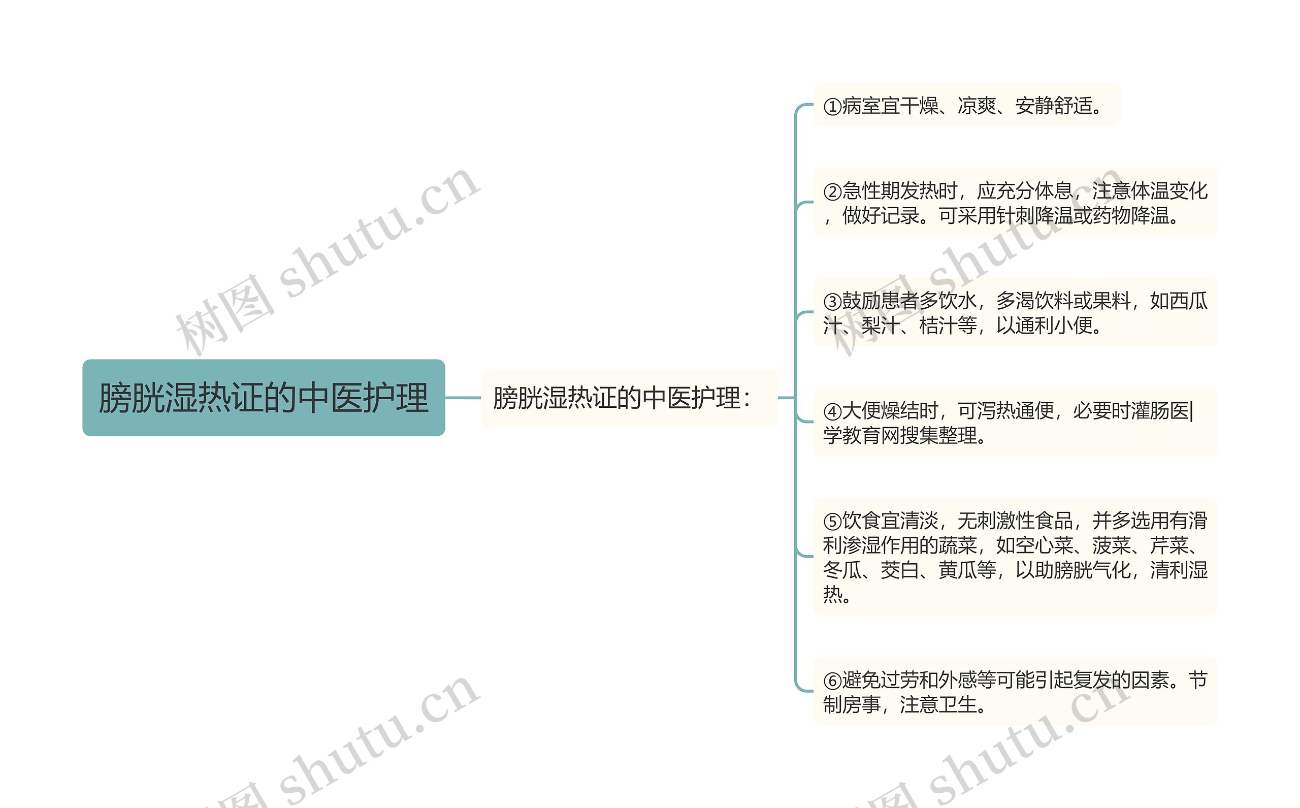 膀胱湿热证的中医护理