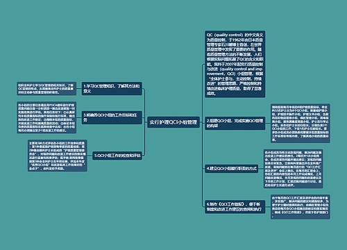 实行护理QCI小组管理