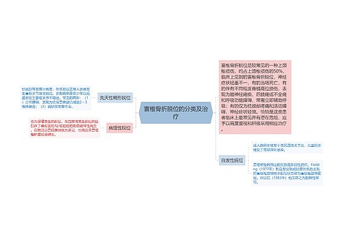 寰椎骨折脱位的分类及治疗