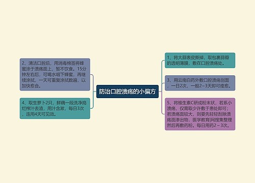 防治口腔溃疡的小偏方