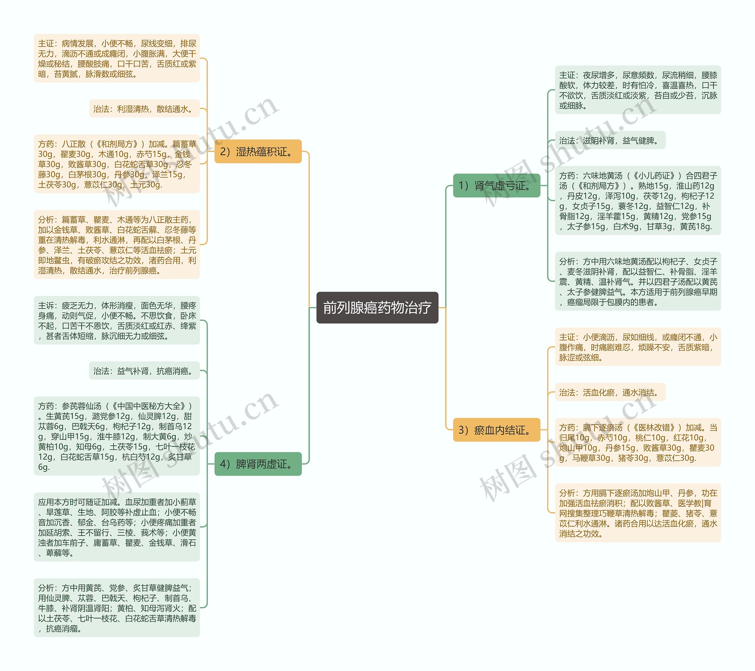 前列腺癌药物治疗 前列腺癌药物治疗