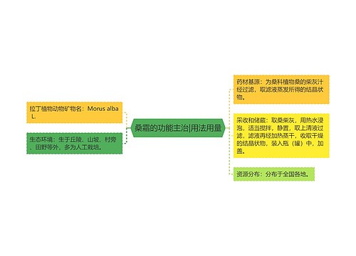 桑霜的功能主治|用法用量