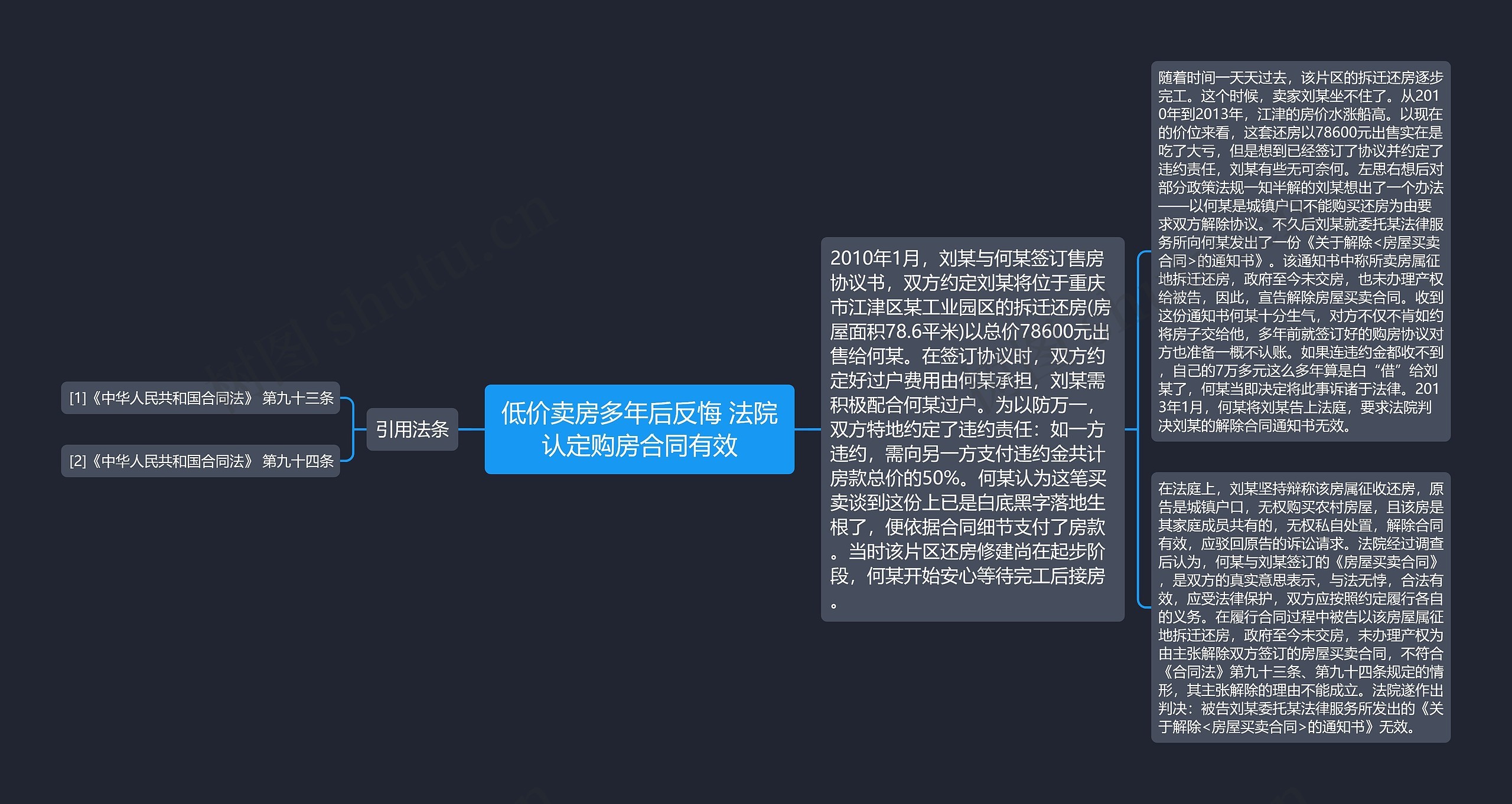低价卖房多年后反悔 法院认定购房合同有效思维导图