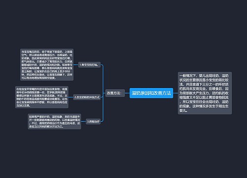 溢奶原因和改善方法