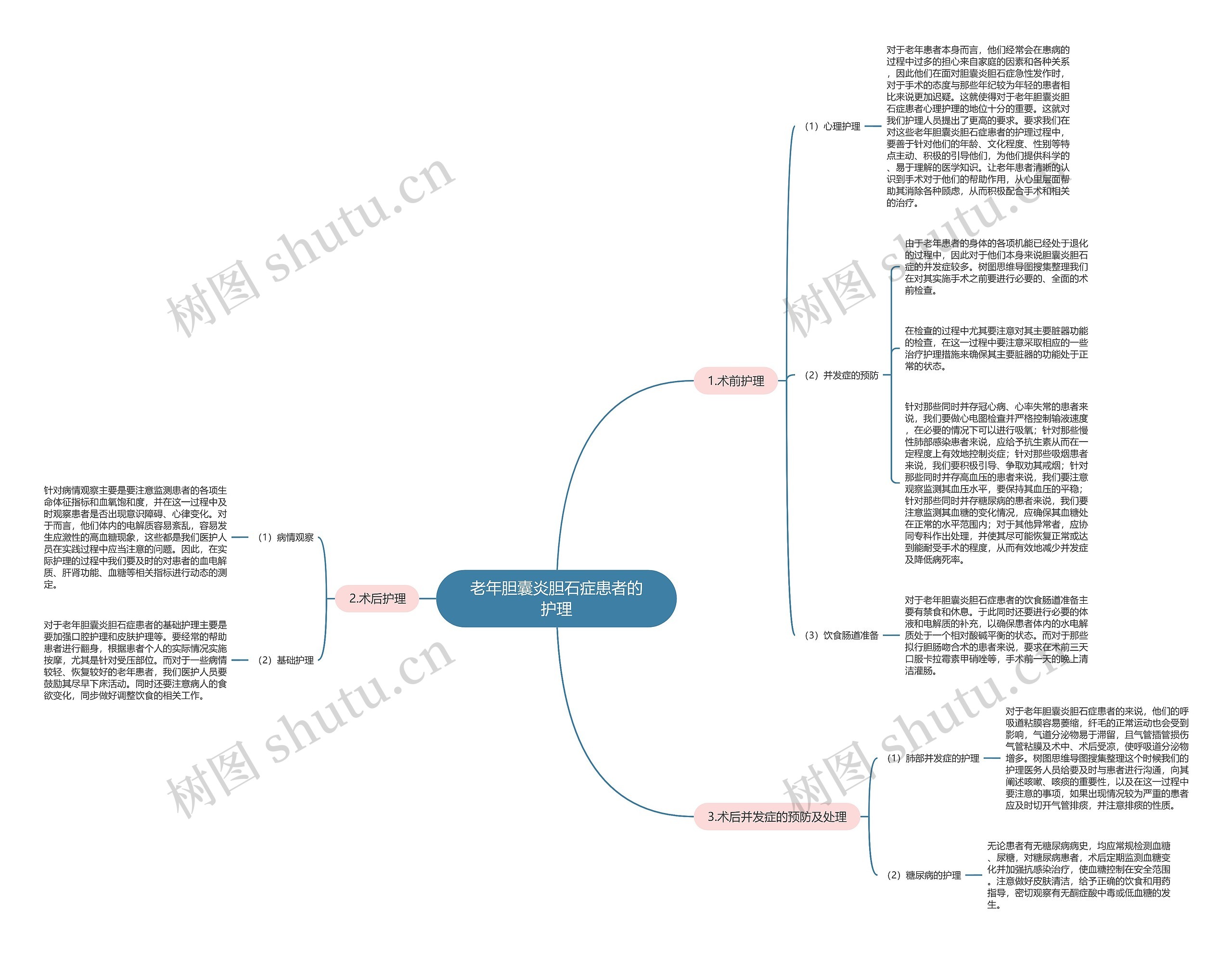 老年胆囊炎胆石症患者的护理 老年胆囊炎胆石症患者的护理
