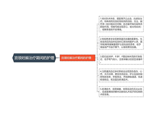 宫颈妊娠治疗期间的护理