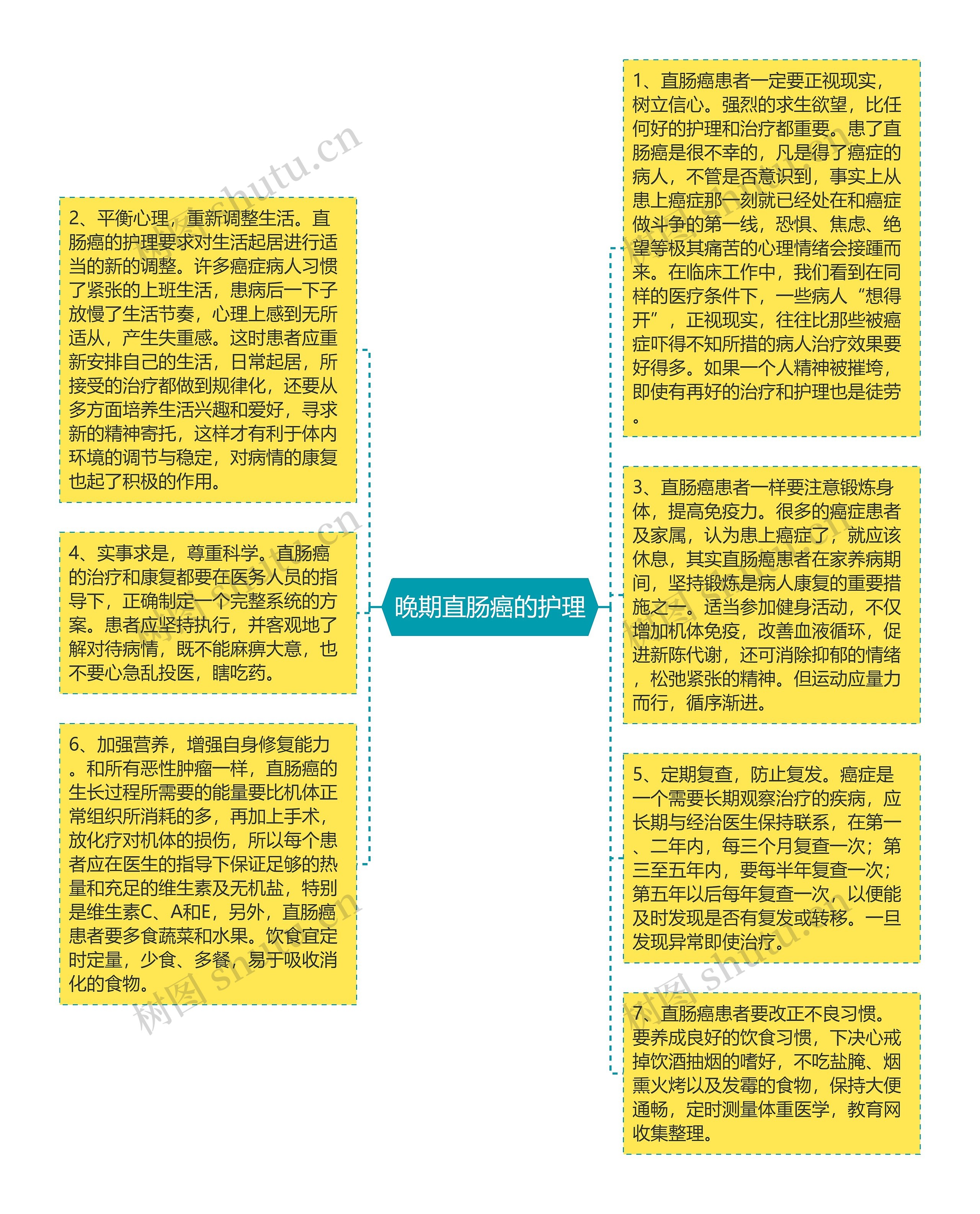 晚期直肠癌的护理