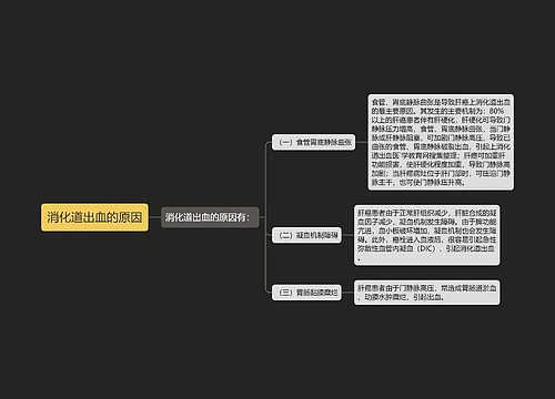 消化道出血的原因