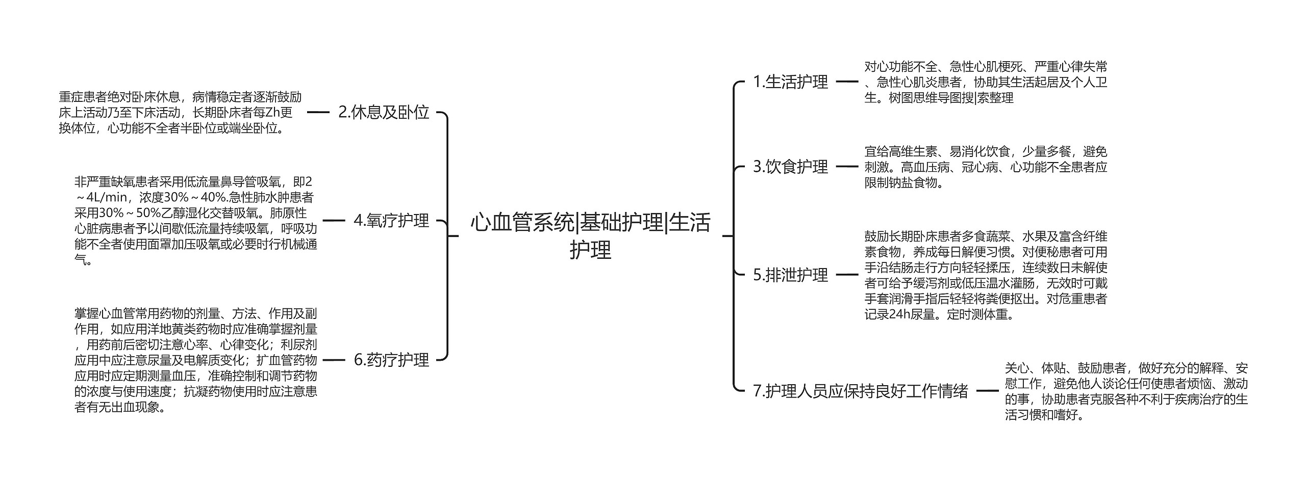 心血管系统|基础护理|生活护理