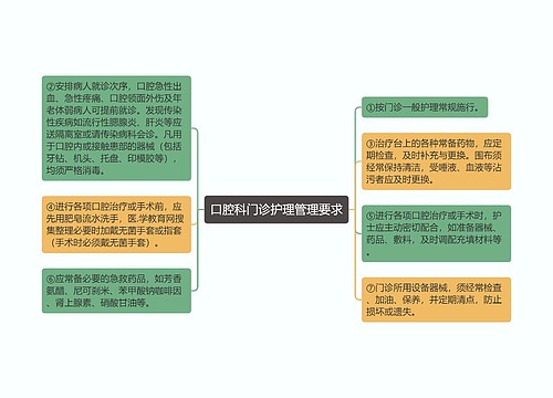 口腔科门诊护理管理要求