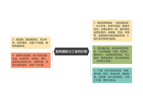 脑脊膜膨出之鉴别诊断