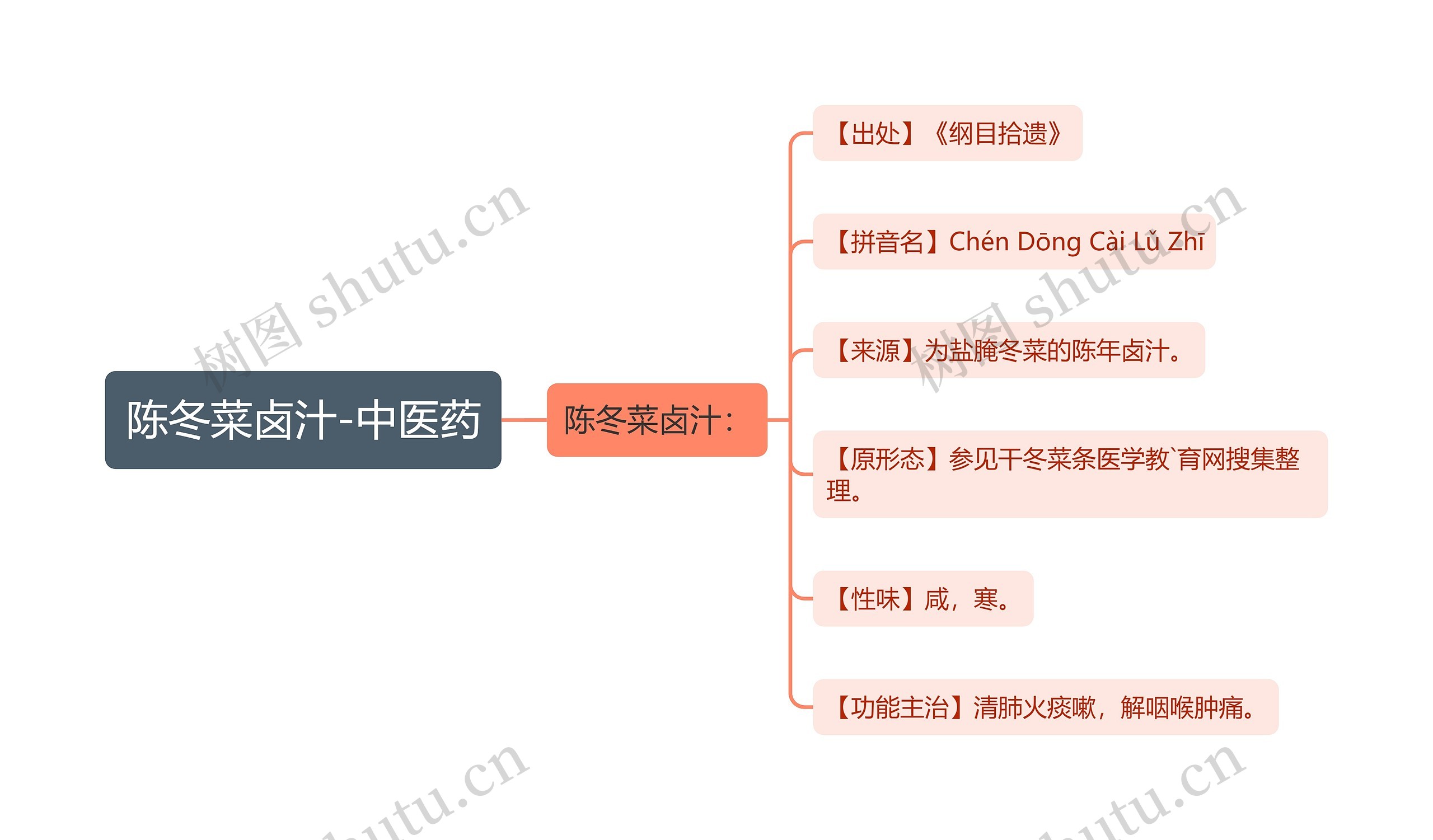 陈冬菜卤汁-中医药 陈冬菜卤汁-中医药