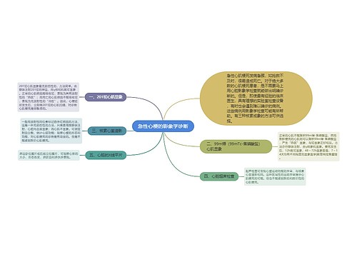 急性心梗的影象学诊断