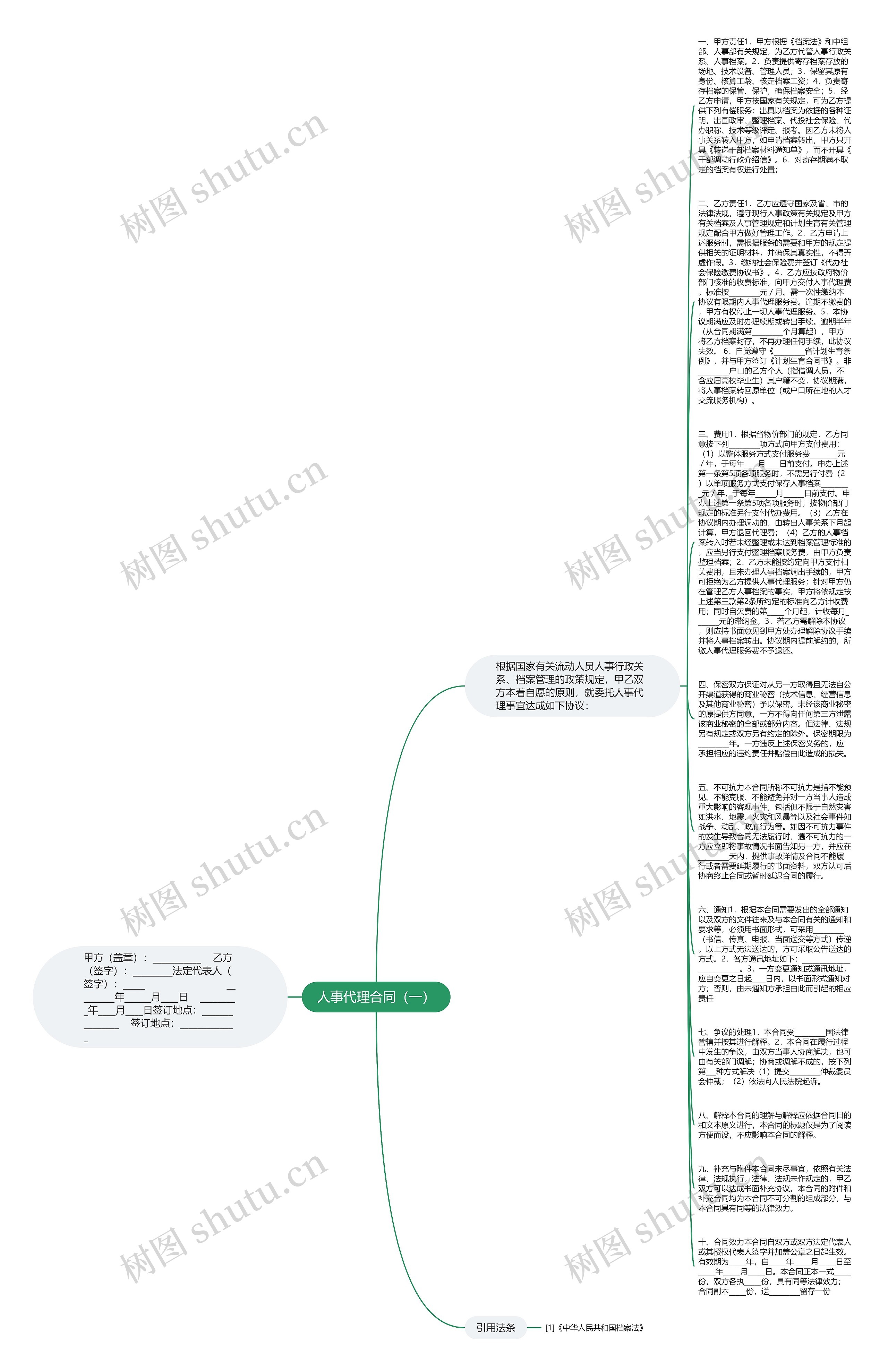人事代理合同（一）思维导图