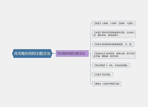 风毛菊的用药注意|主治