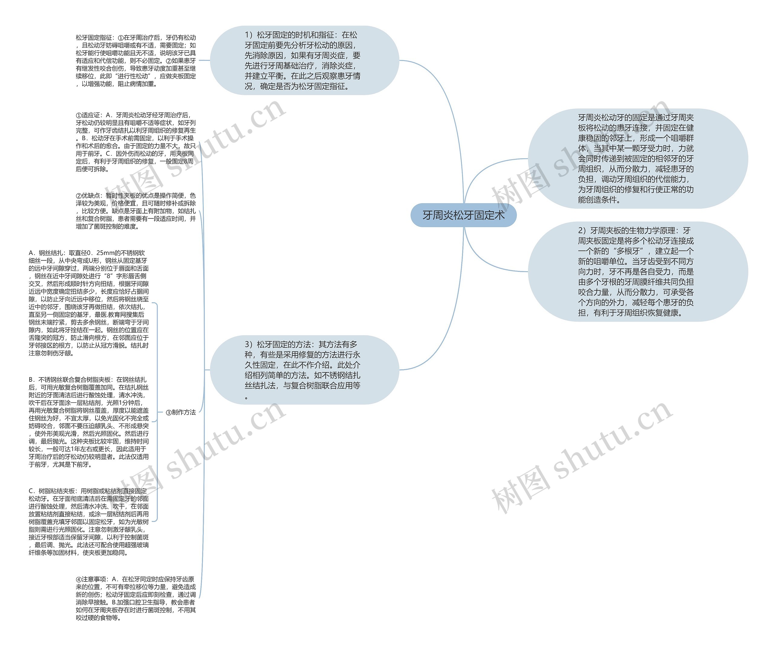 牙周炎松牙固定术思维导图
