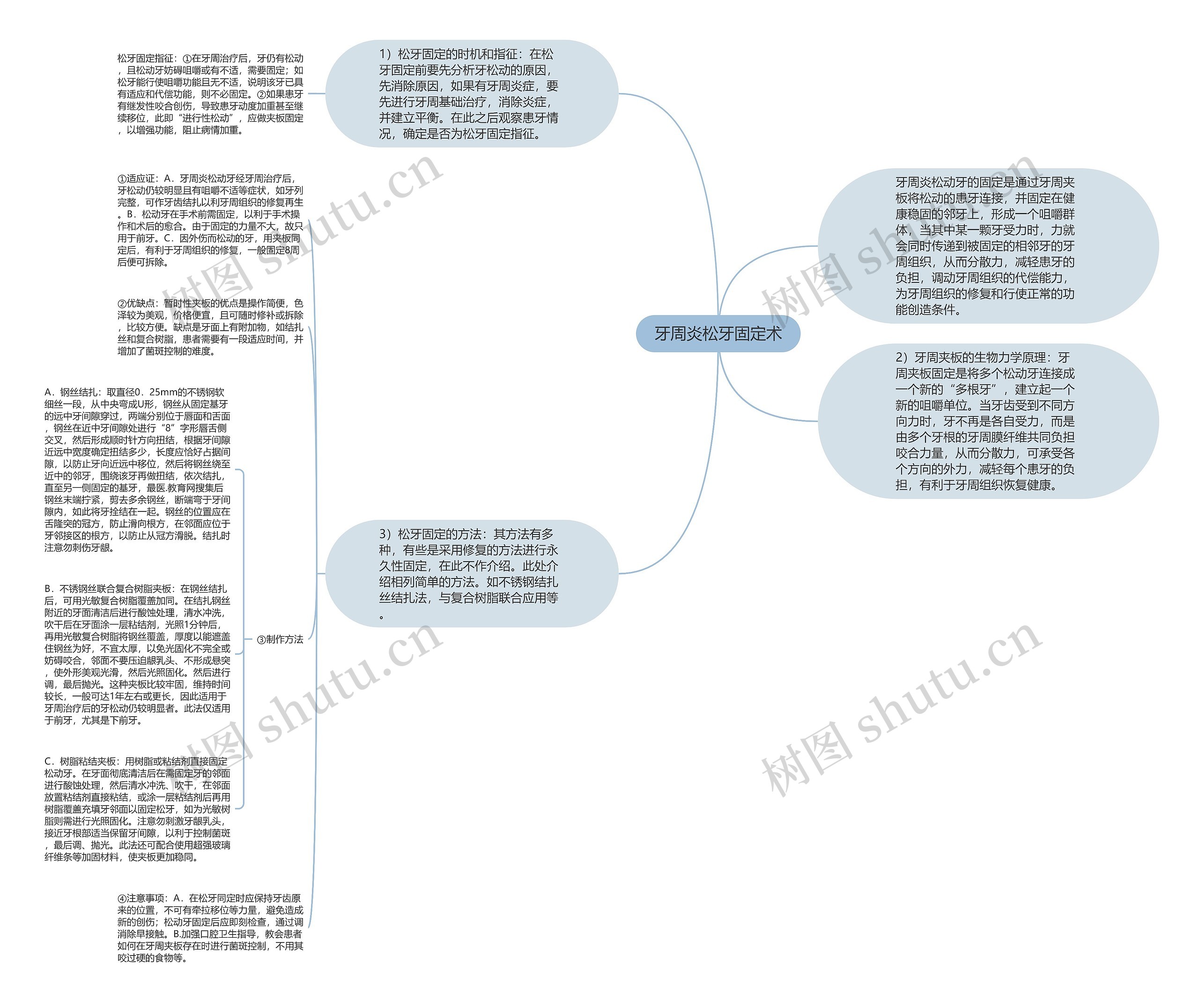 牙周炎松牙固定术 牙周炎松牙固定术