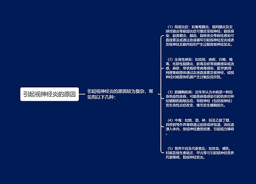 引起视神经炎的原因