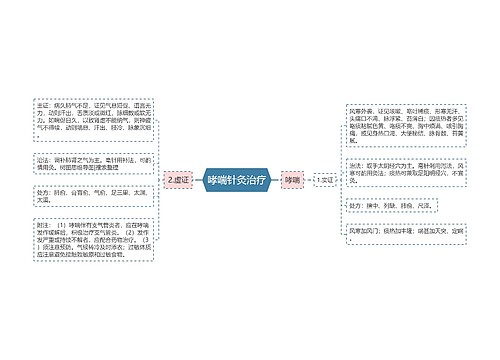 哮喘针灸治疗