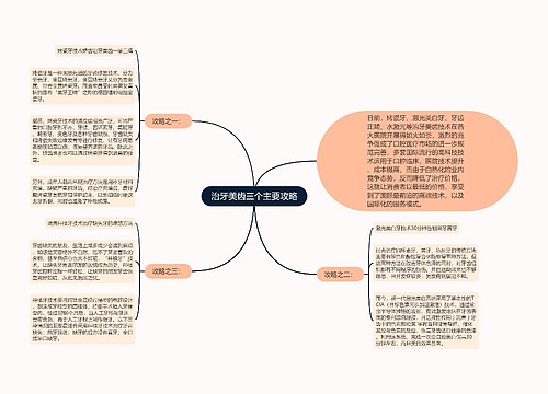 治牙美齿三个主要攻略