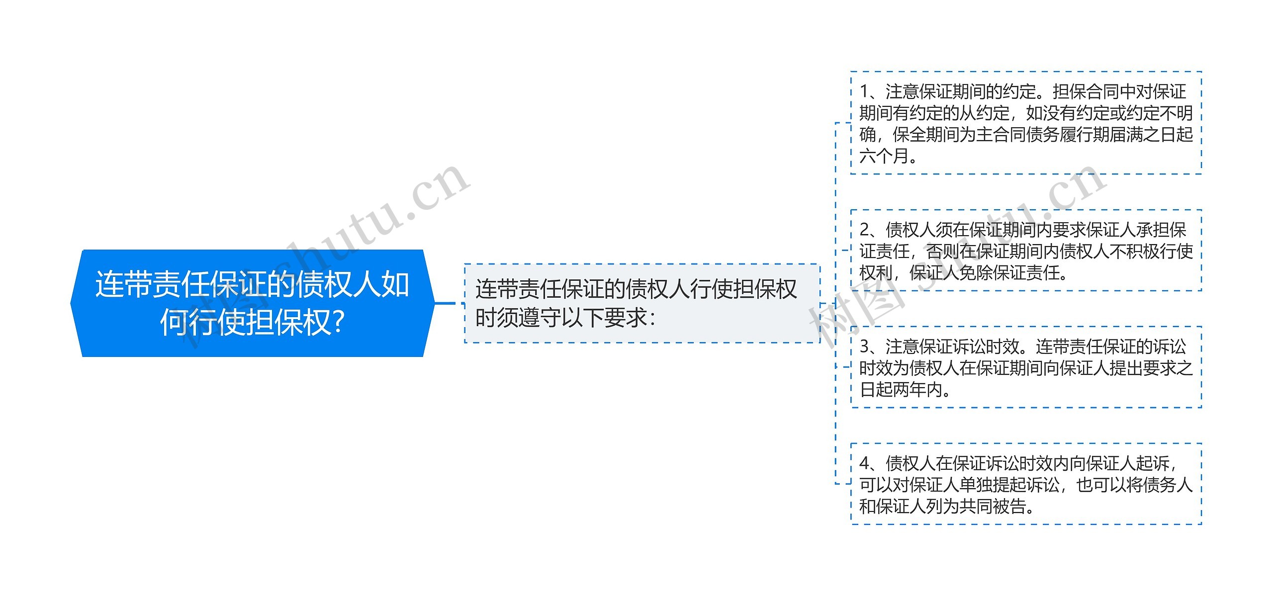 连带责任保证的债权人如何行使担保权?