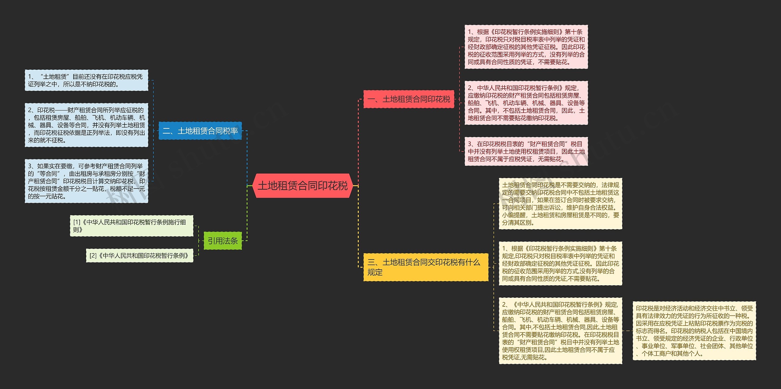 土地租赁合同印花税思维导图