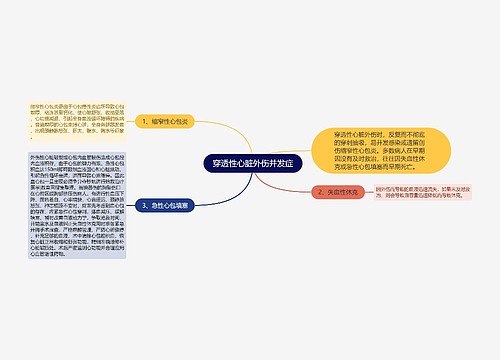 穿透性心脏外伤并发症