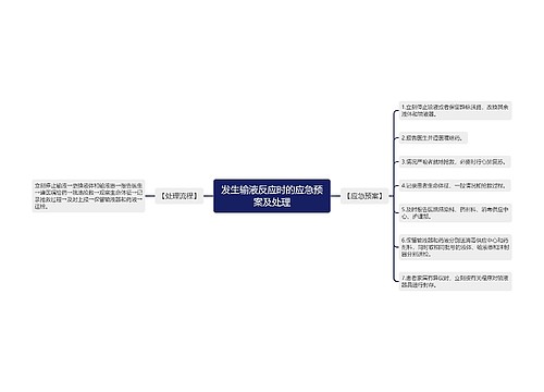 发生输液反应时的应急预案及处理