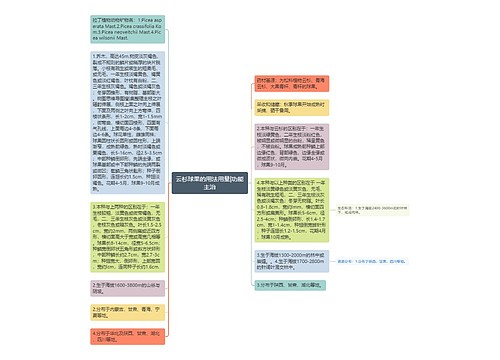 云杉球果的用法用量|功能主治