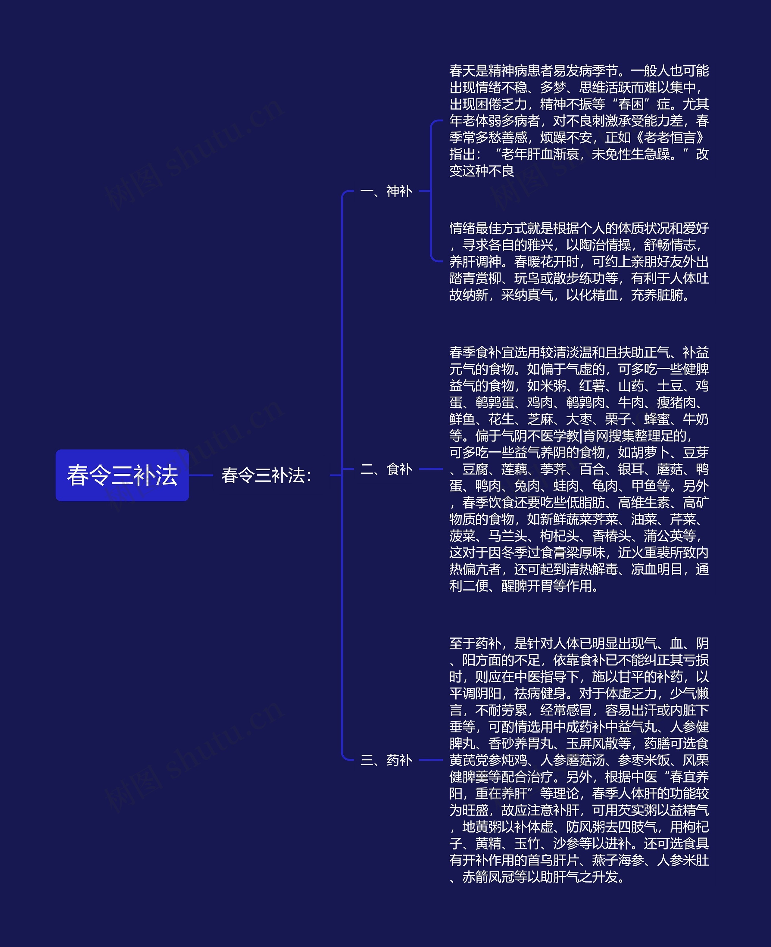 春令三补法