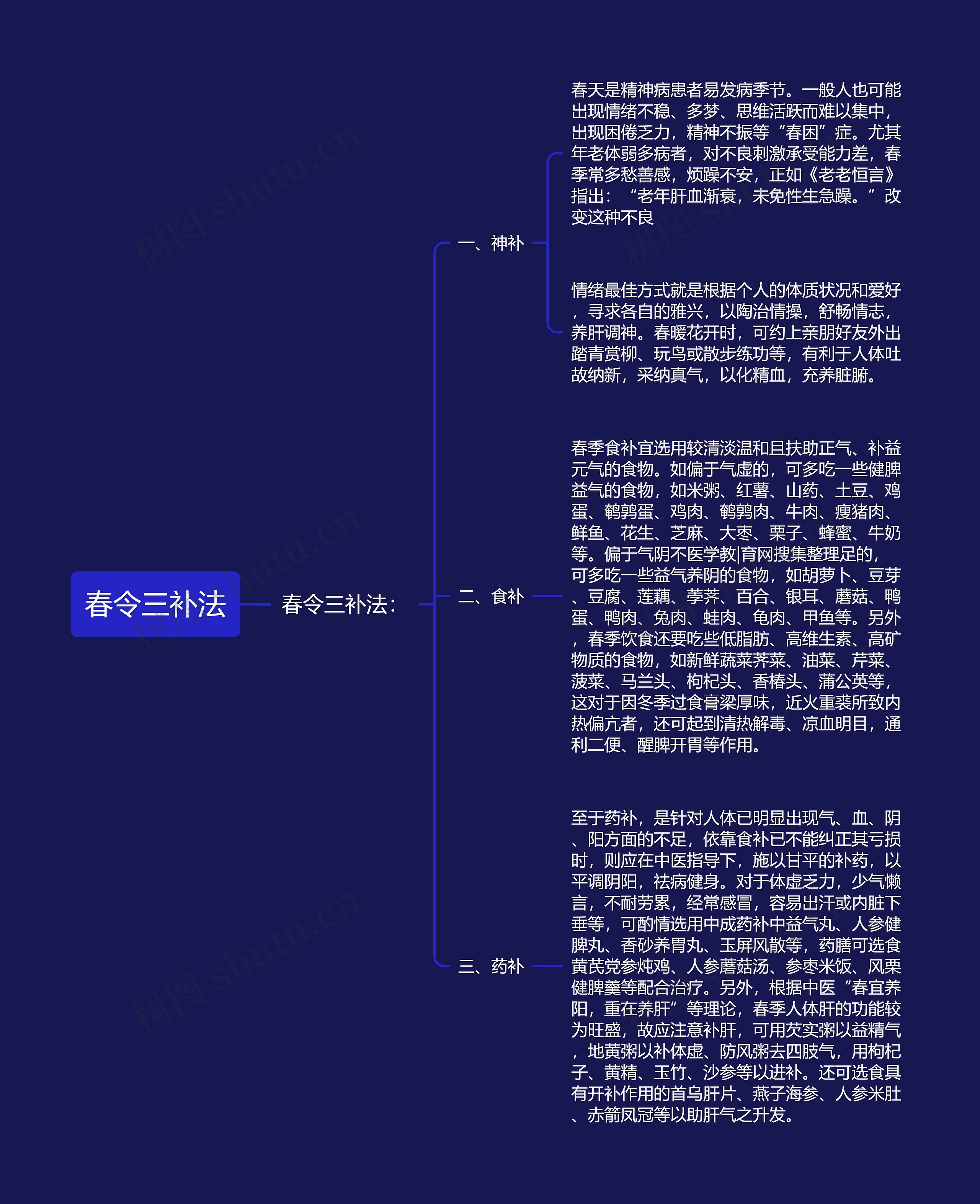 春令三补法思维导图