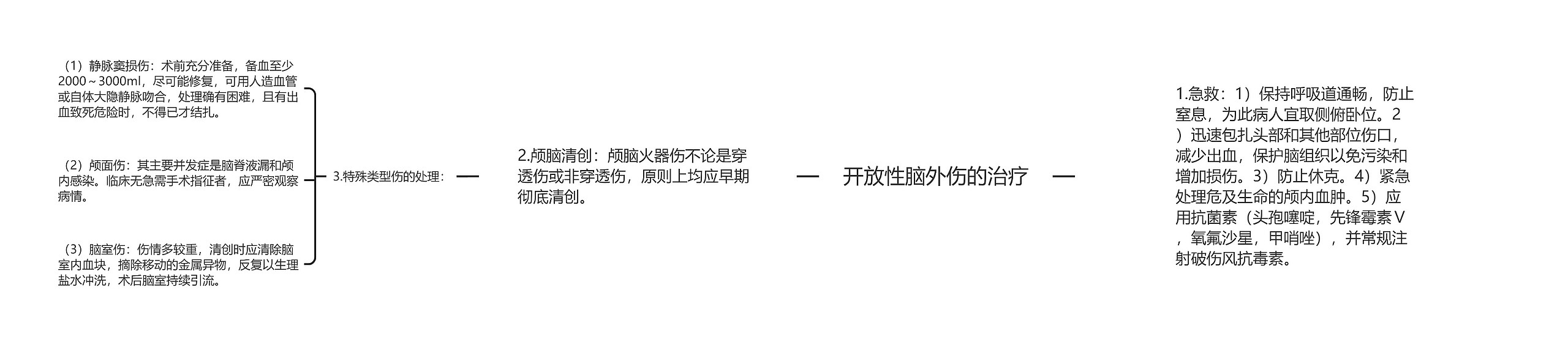 开放性脑外伤的治疗 开放性脑外伤的治疗