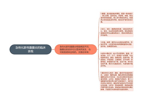 急性化脓性腹膜炎的临床表现