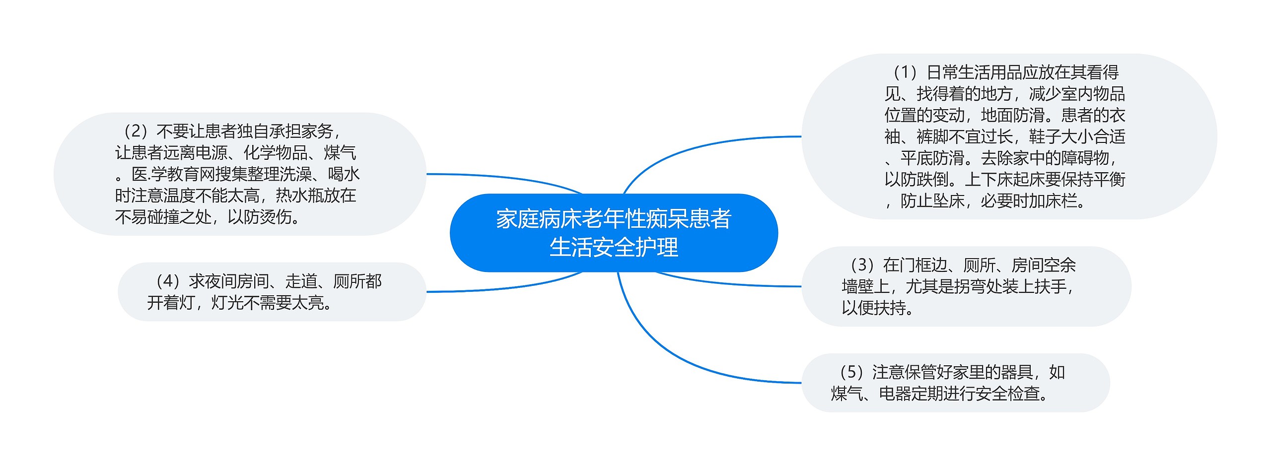 家庭病床老年性痴呆患者生活安全护理