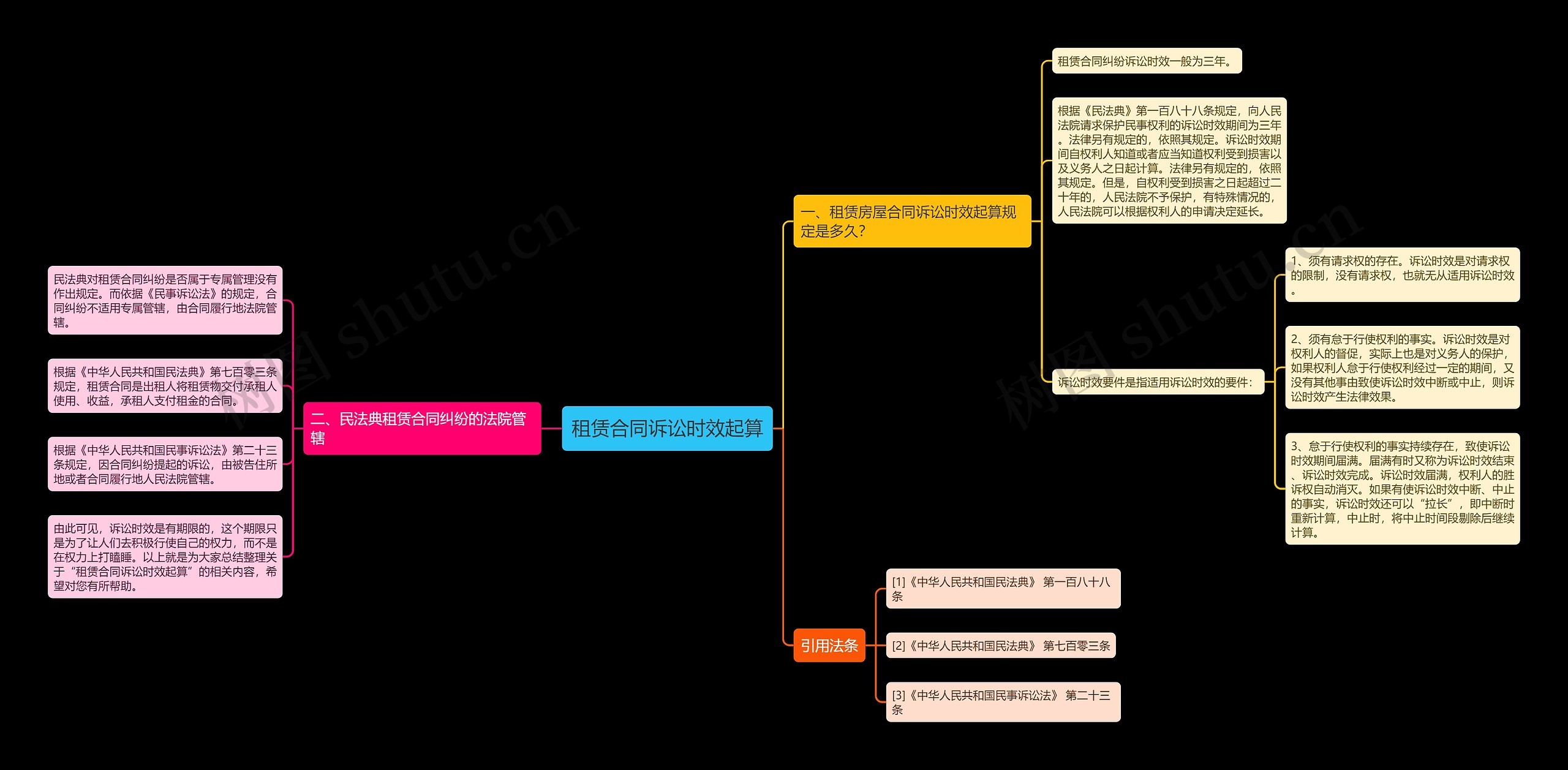 租赁合同诉讼时效起算 租赁合同诉讼时效起算