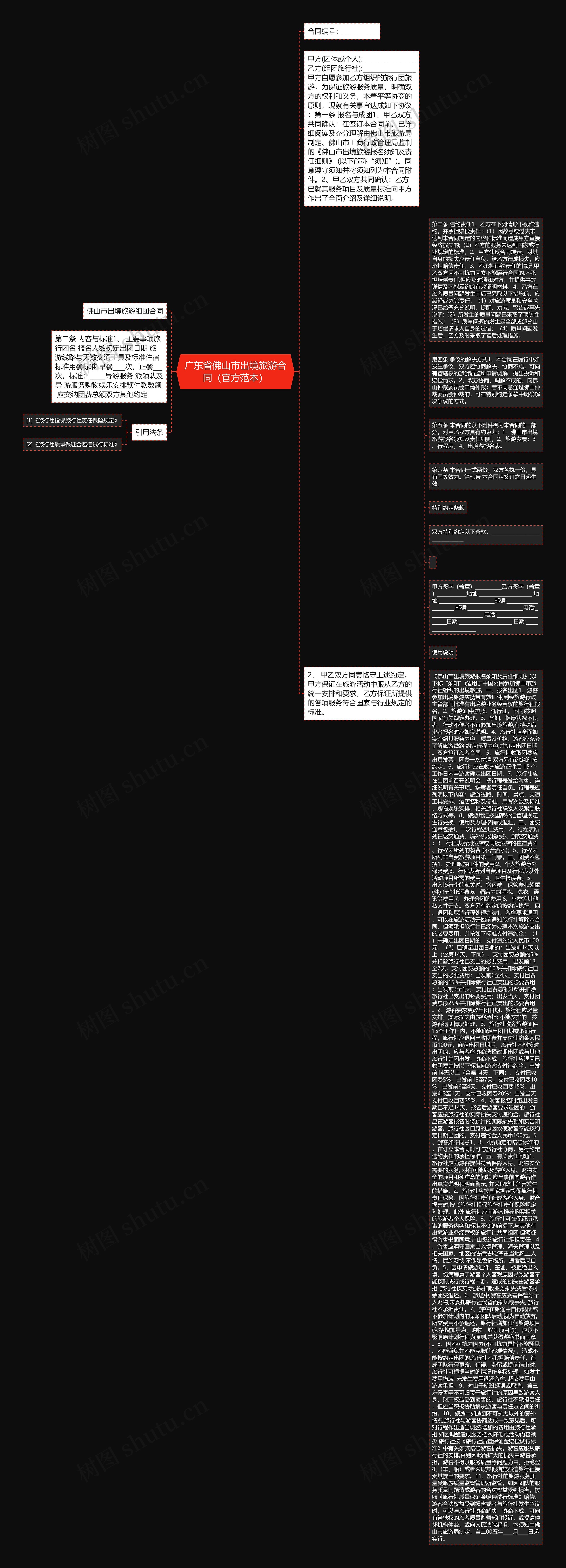 广东省佛山市出境旅游合同（官方范本）思维导图