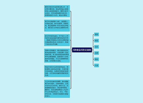 6种食品可防艾滋病