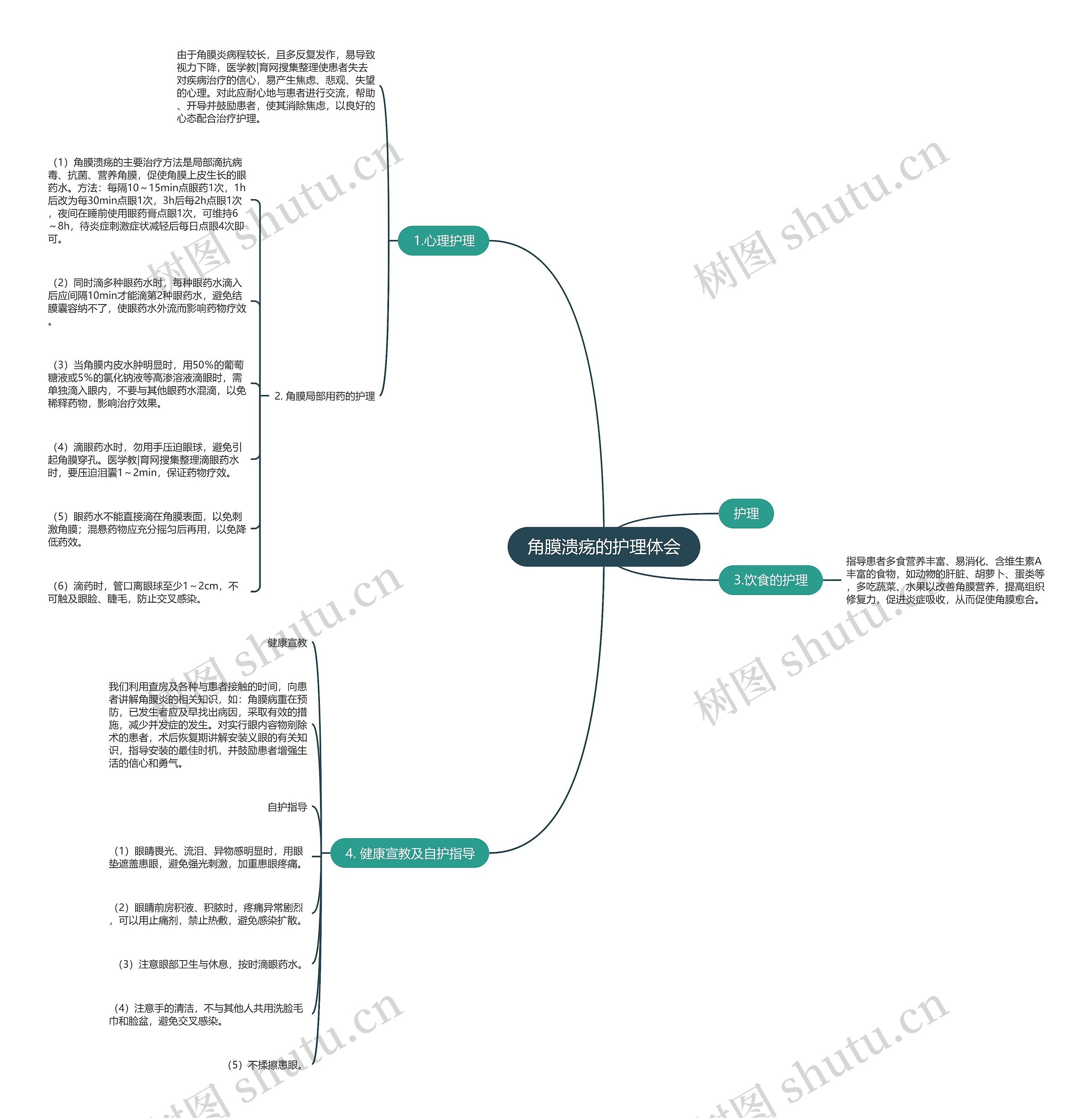 角膜溃疡的护理体会 角膜溃疡的护理体会