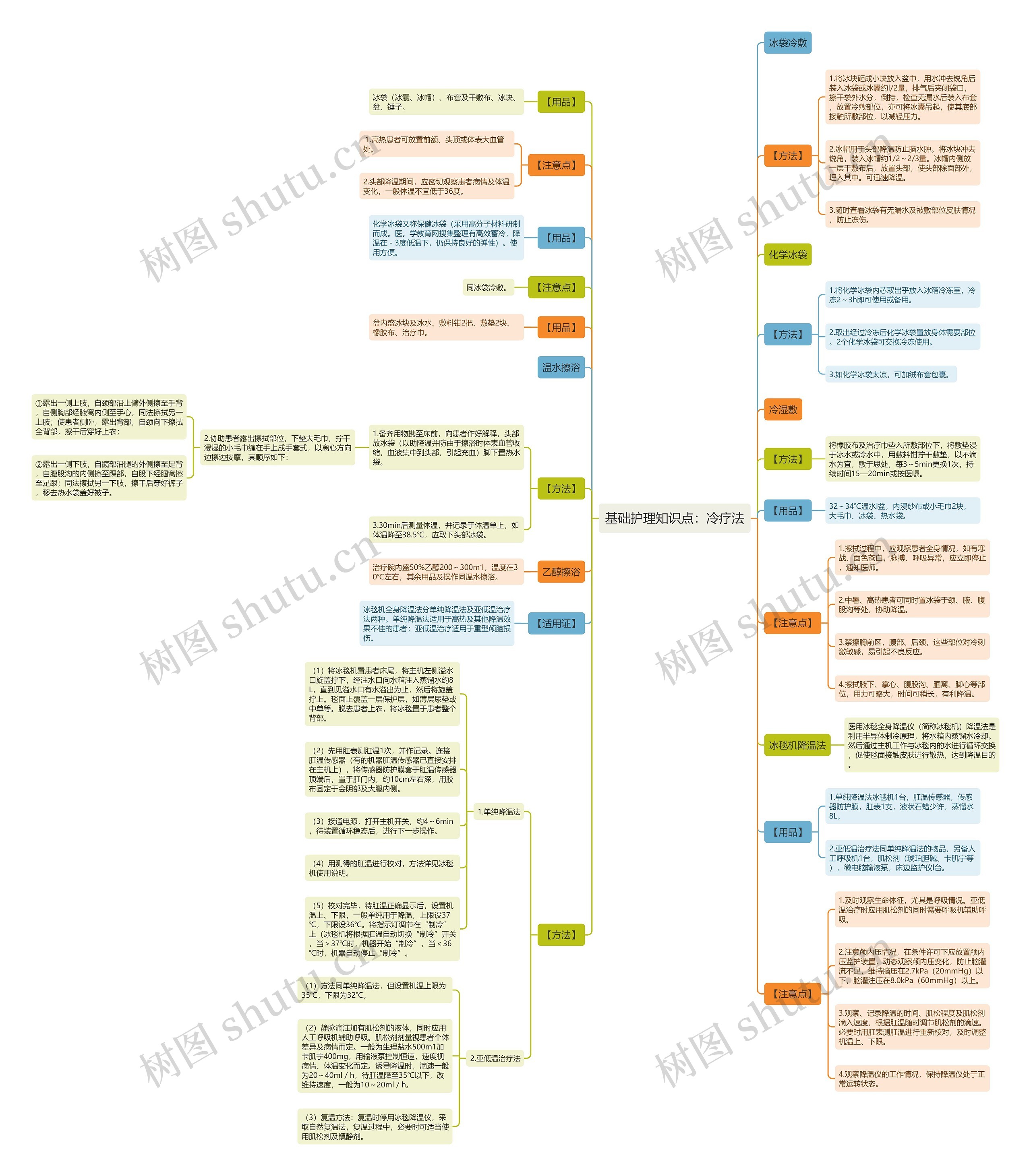 基础护理知识点:冷疗法 基础护理知识点:冷疗法