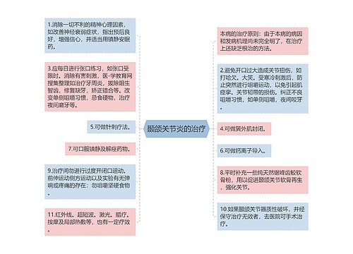 颞颌关节炎的治疗