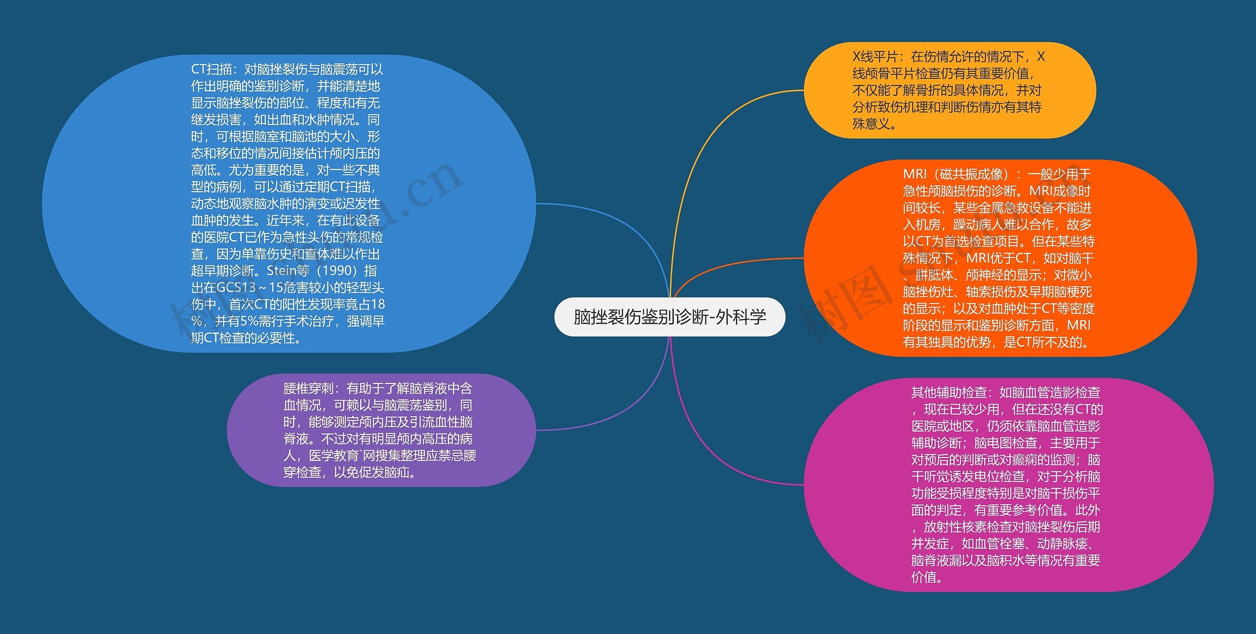 脑挫裂伤鉴别诊断-外科学