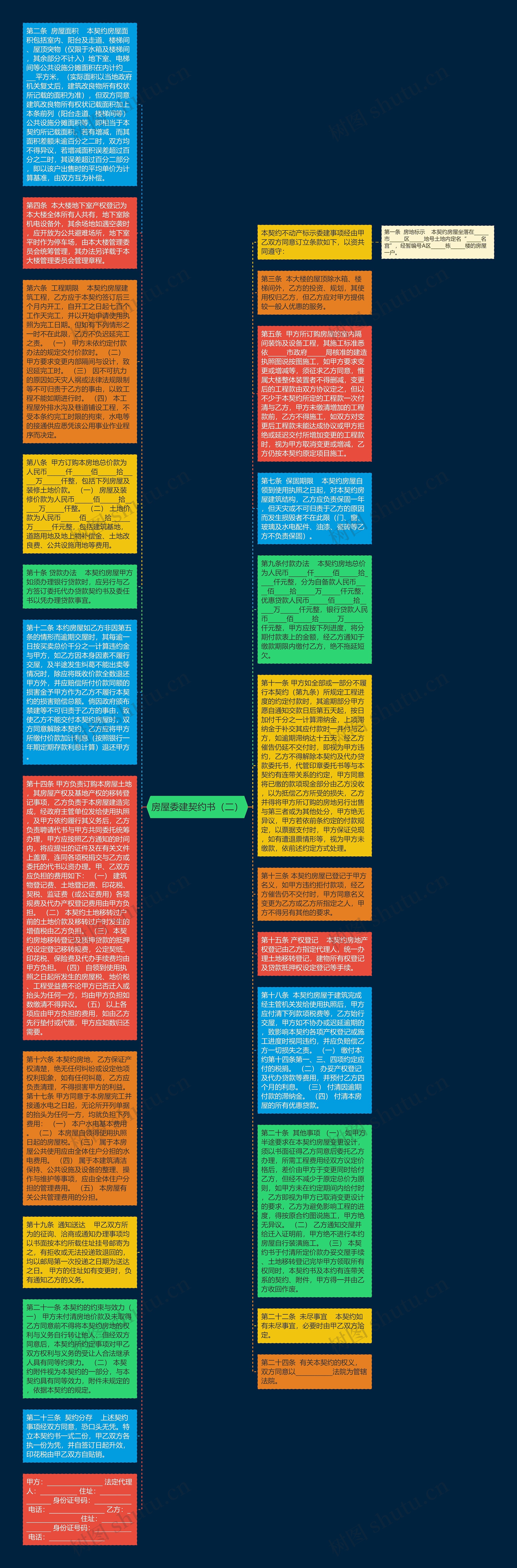 房屋委建契约书（二）思维导图
