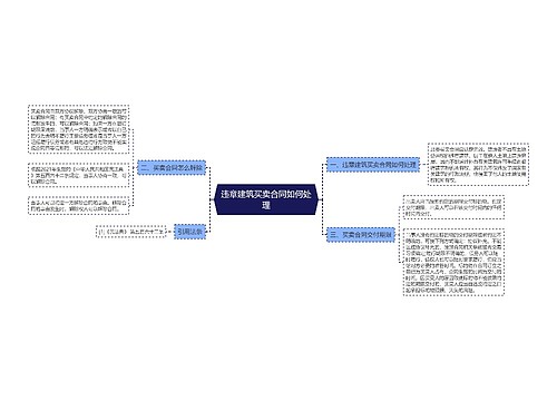 违章建筑买卖合同如何处理