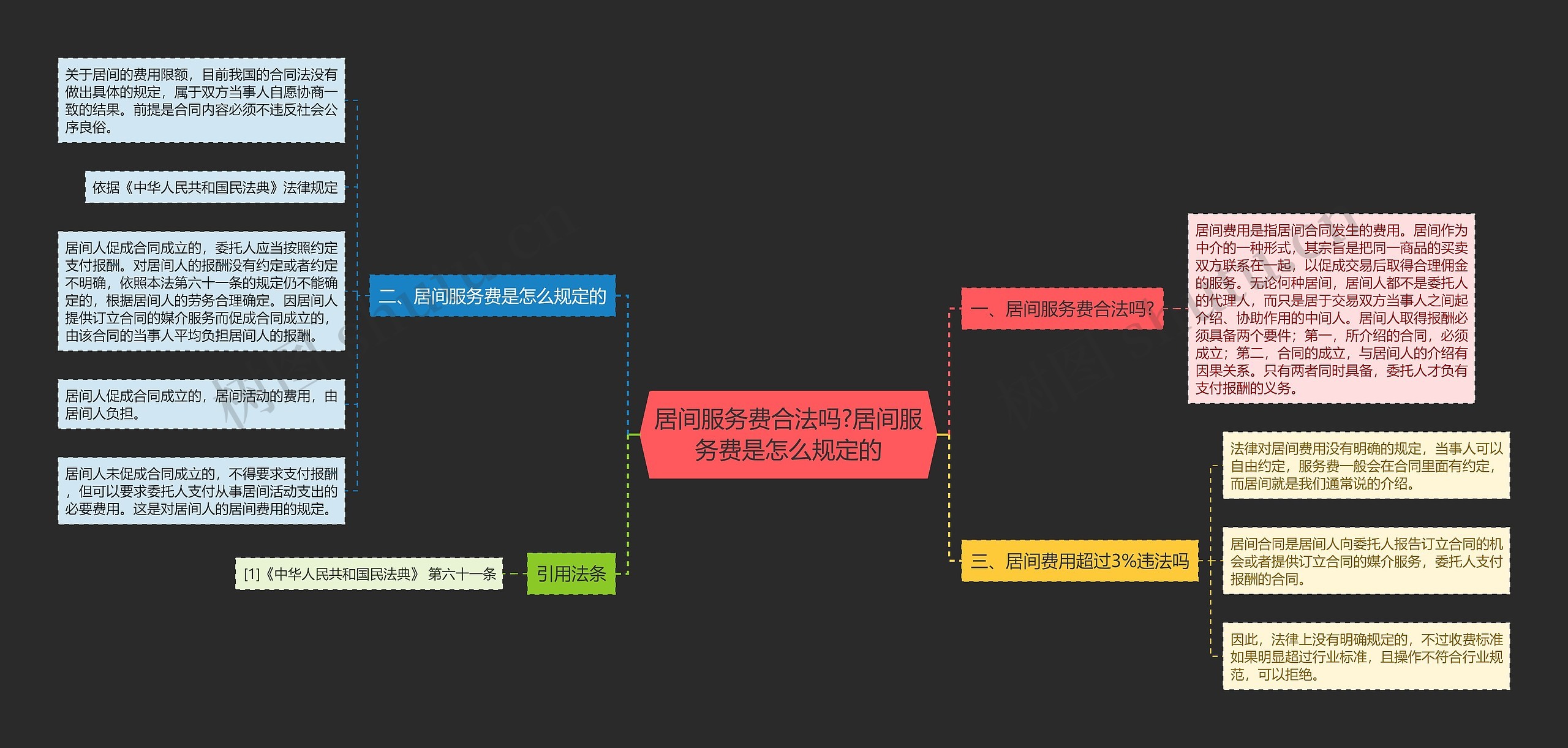 居间服务费合法吗?居间服务费是怎么规定的