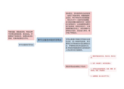 季节交替怎样防好牙周炎