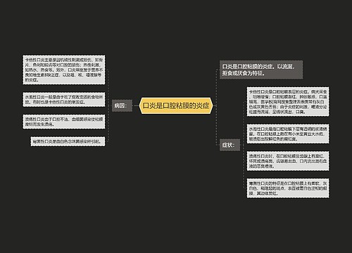 口炎是口腔粘膜的炎症