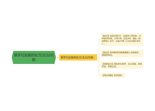 擦牙石盐散的处方|主治|功能