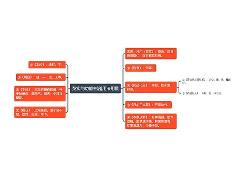 芡实的功能主治|用法用量