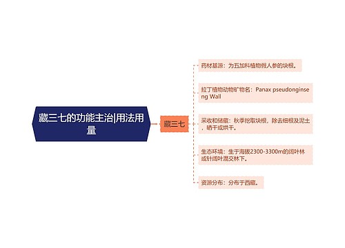 藏三七的功能主治|用法用量